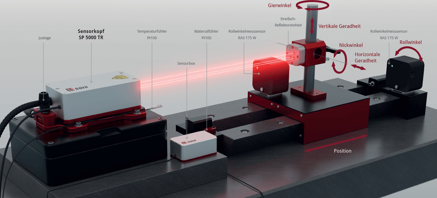Simultaneous length and angle measurement with SP 5000 TR